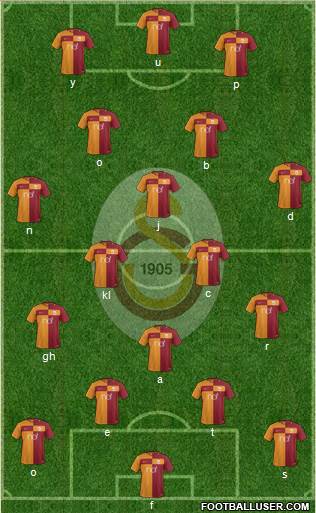 Galatasaray SK Formation 2018