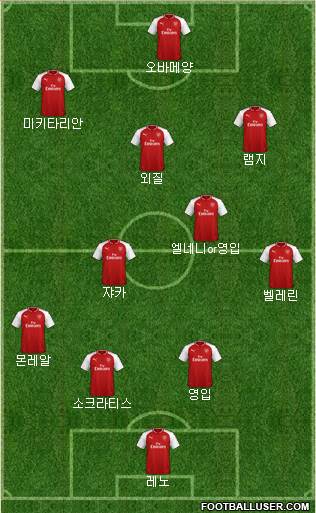 Arsenal Formation 2018