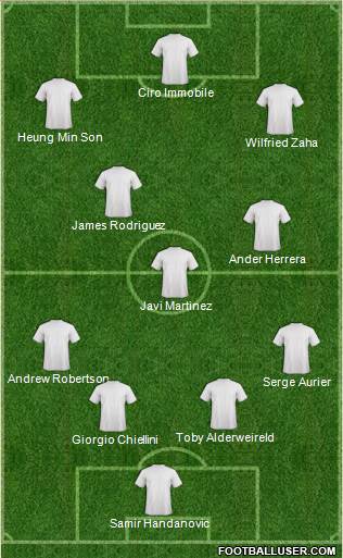 Preston North End Formation 2018