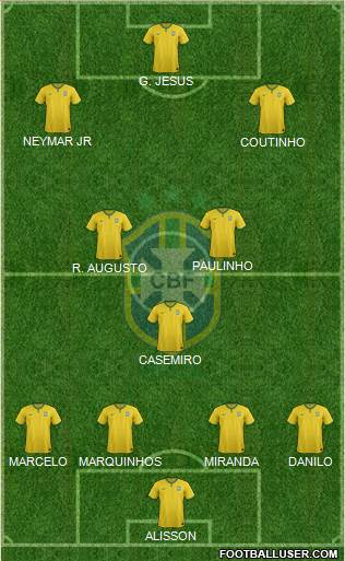 Brazil Formation 2018