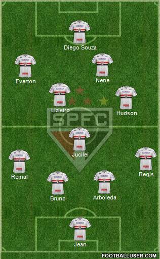 São Paulo FC Formation 2018