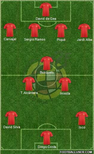 Spain Formation 2018