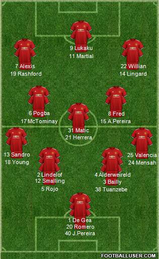 Manchester United Formation 2018