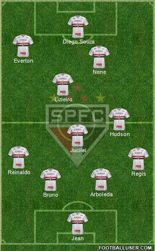 São Paulo FC Formation 2018