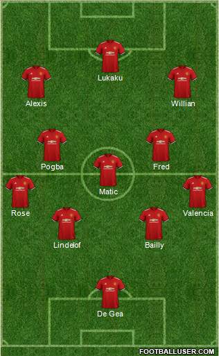 Manchester United Formation 2018