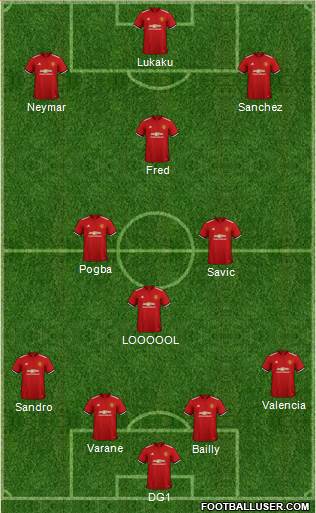 Manchester United Formation 2018
