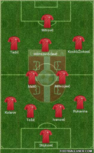Serbia Formation 2018