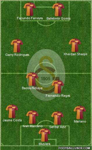 Galatasaray SK Formation 2018