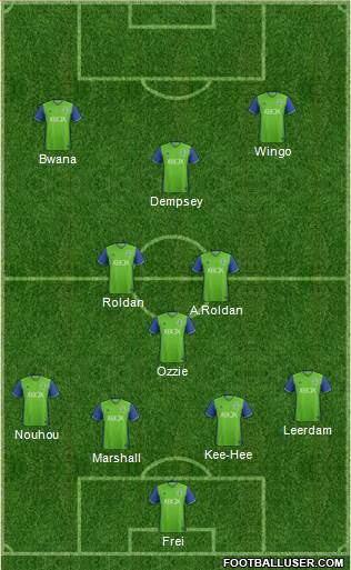 Seattle Sounders FC Formation 2018