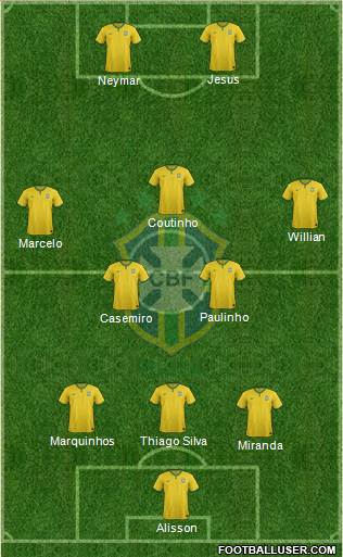 Brazil Formation 2018