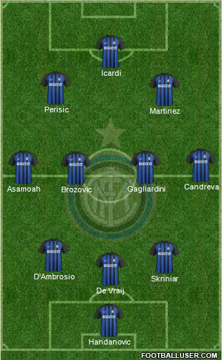 F.C. Internazionale Formation 2018