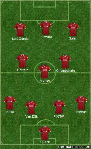 Liverpool Formation 2018