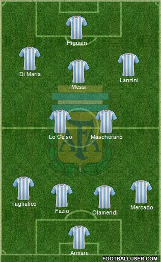 Argentina Formation 2018