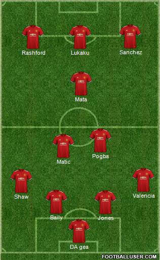 Manchester United Formation 2018