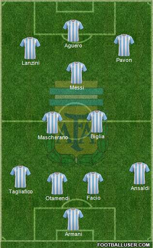 Argentina Formation 2018