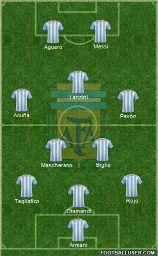 Argentina Formation 2018