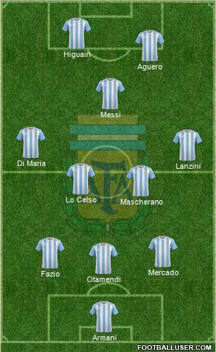 Argentina Formation 2018