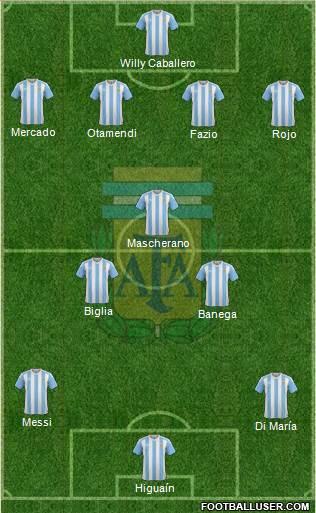 Argentina Formation 2018