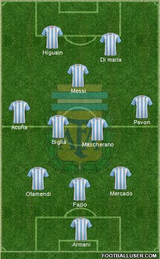 Argentina Formation 2018