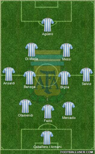 Argentina Formation 2018