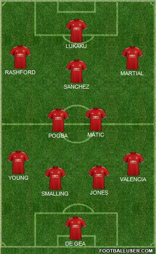 Manchester United Formation 2018