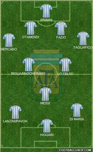 Argentina Formation 2018