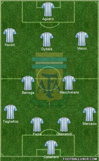 Argentina Formation 2018