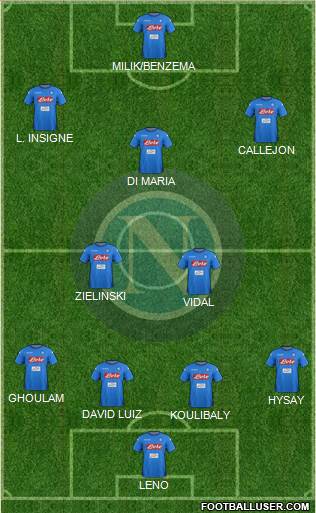 Napoli Formation 2018