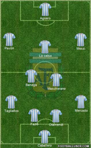 Argentina Formation 2018