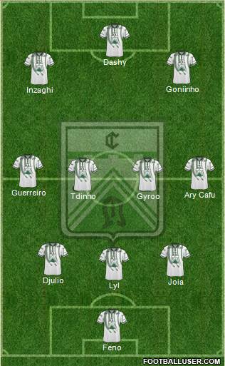 Ferro Carril Oeste Formation 2018