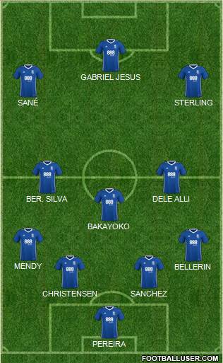 Birmingham City Formation 2018