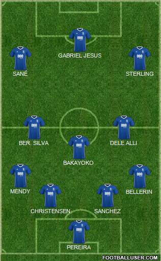 Birmingham City 4-3-3 football formation