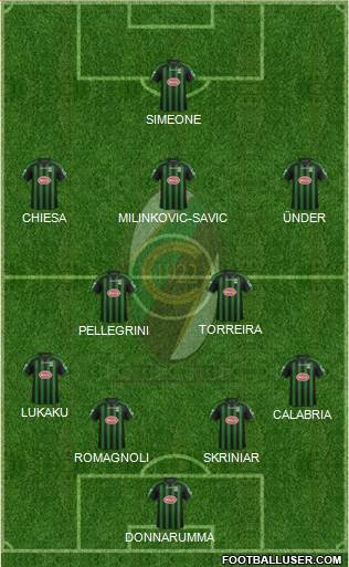 Chieti Formation 2018