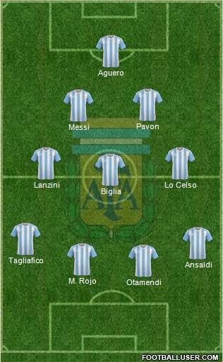 Argentina Formation 2018