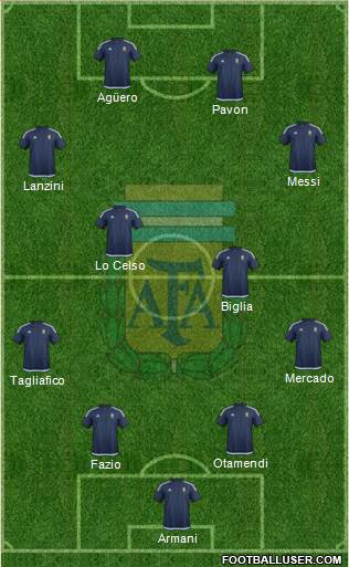 Argentina Formation 2018