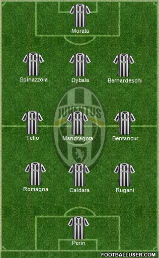 Juventus Formation 2018