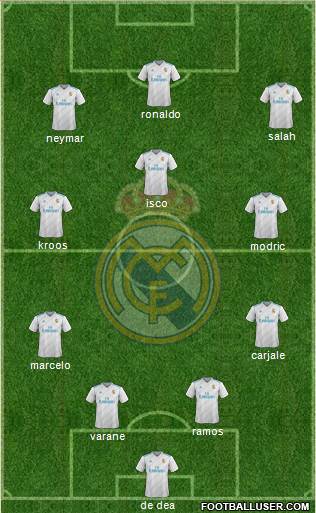 Real Madrid C.F. Formation 2018