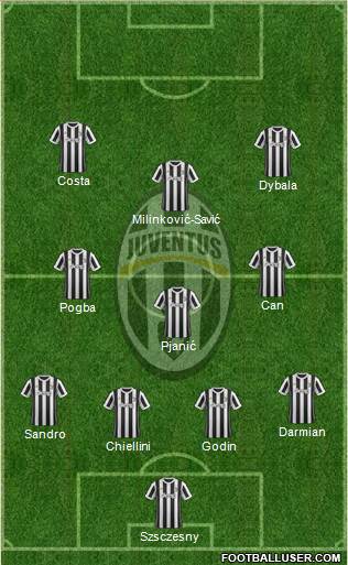 Juventus Formation 2018