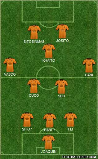 Wolverhampton Wanderers Formation 2018
