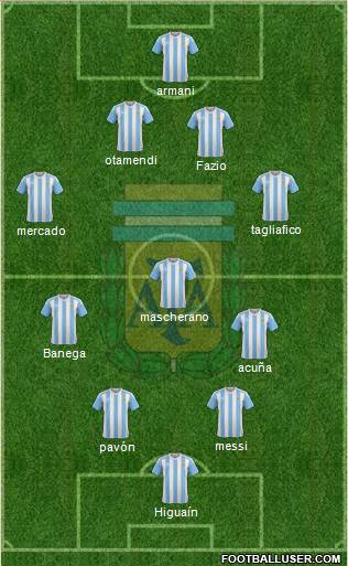 Argentina Formation 2018