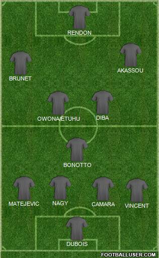 Football Manager Team Formation 2018
