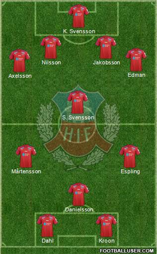 Helsingborgs IF Formation 2018