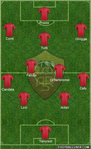 AS Roma 4-2-3-1 football formation