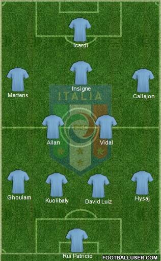 Italy Formation 2018