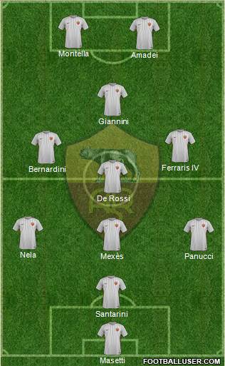 AS Roma Formation 2018
