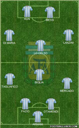 Argentina Formation 2018