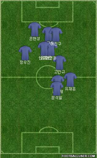 Euro 2012 Team Formation 2018