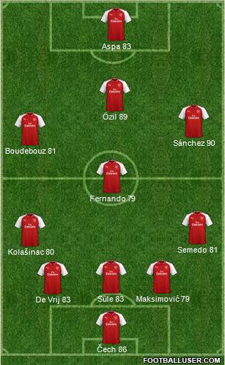 Arsenal Formation 2018
