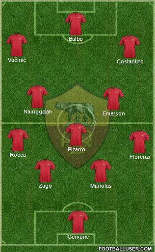 AS Roma 4-3-3 football formation