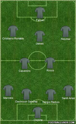 Dream Team Formation 2018